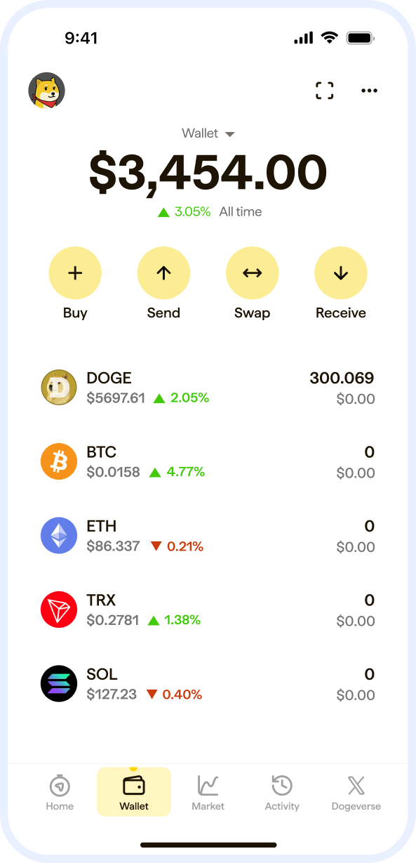 Wallet overview